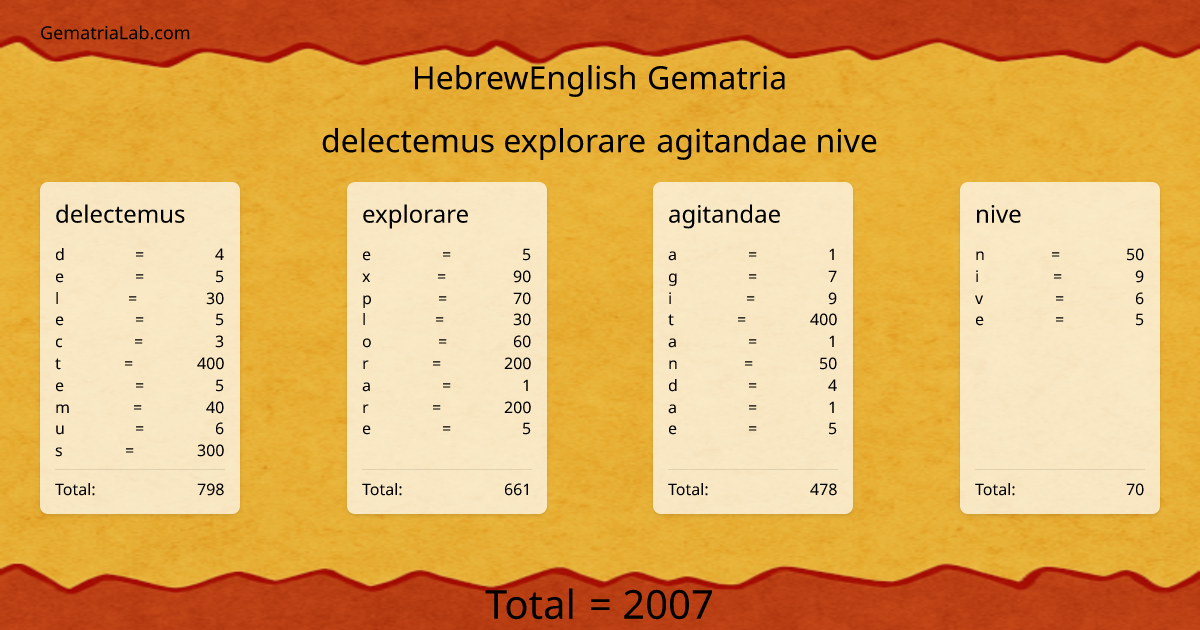 delectemus explorare agitandae nive in hebrewEnglish Gematria